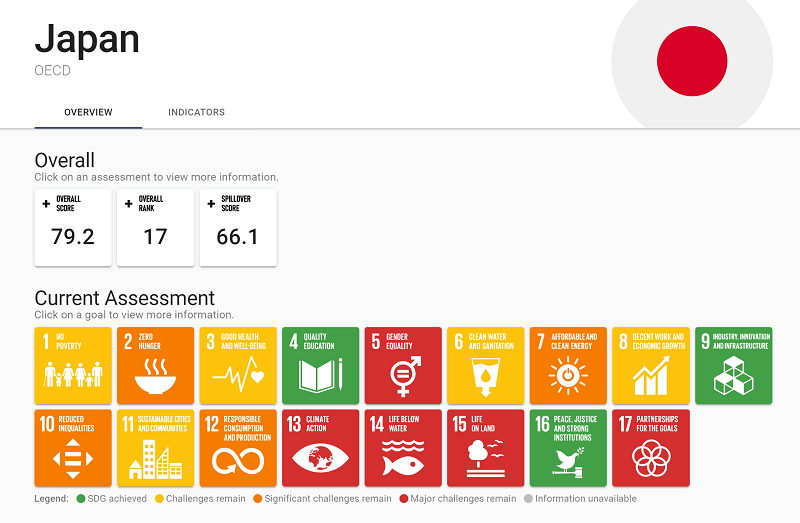 2020_sustainable_development_report