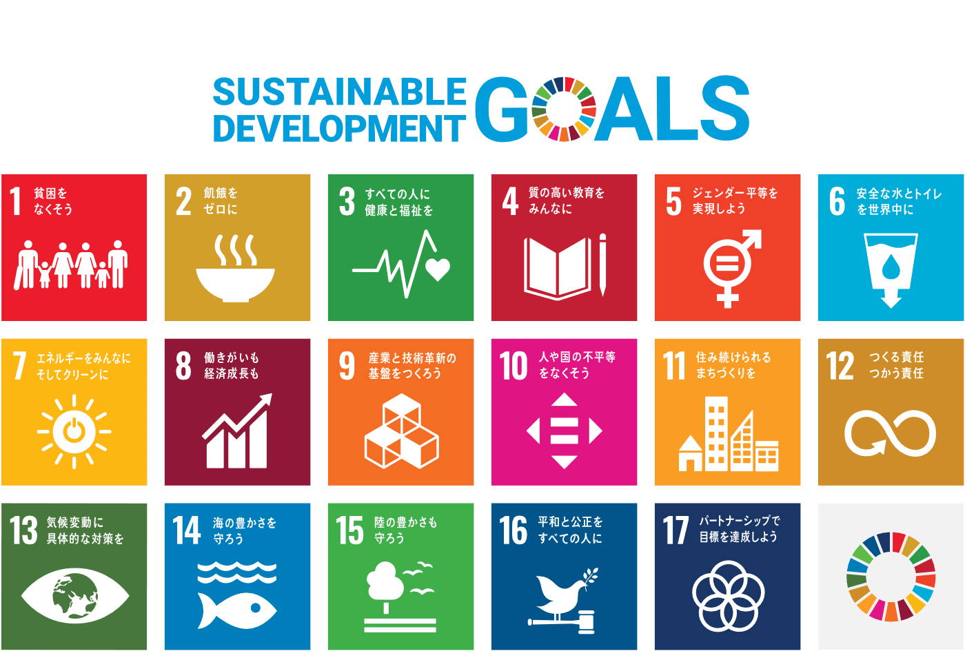 持続可能な開発目標ーSDGs